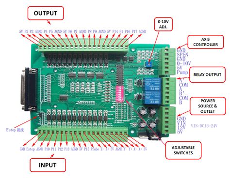 mach3 controller